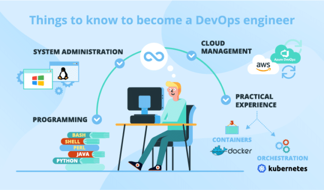Cloud Engineer Jobs and Salary Guide